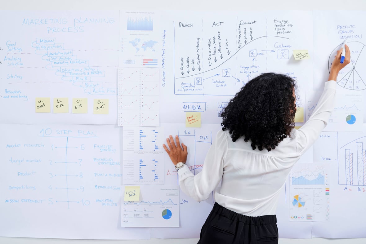 5 Fundamentals of Any Demand Generation Marketing Strategy