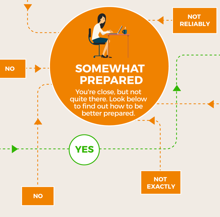 Decision tree infographic takes readers on a journey thumbnail