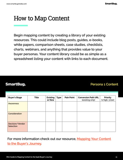 How to Map Content