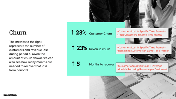 Churn Rate