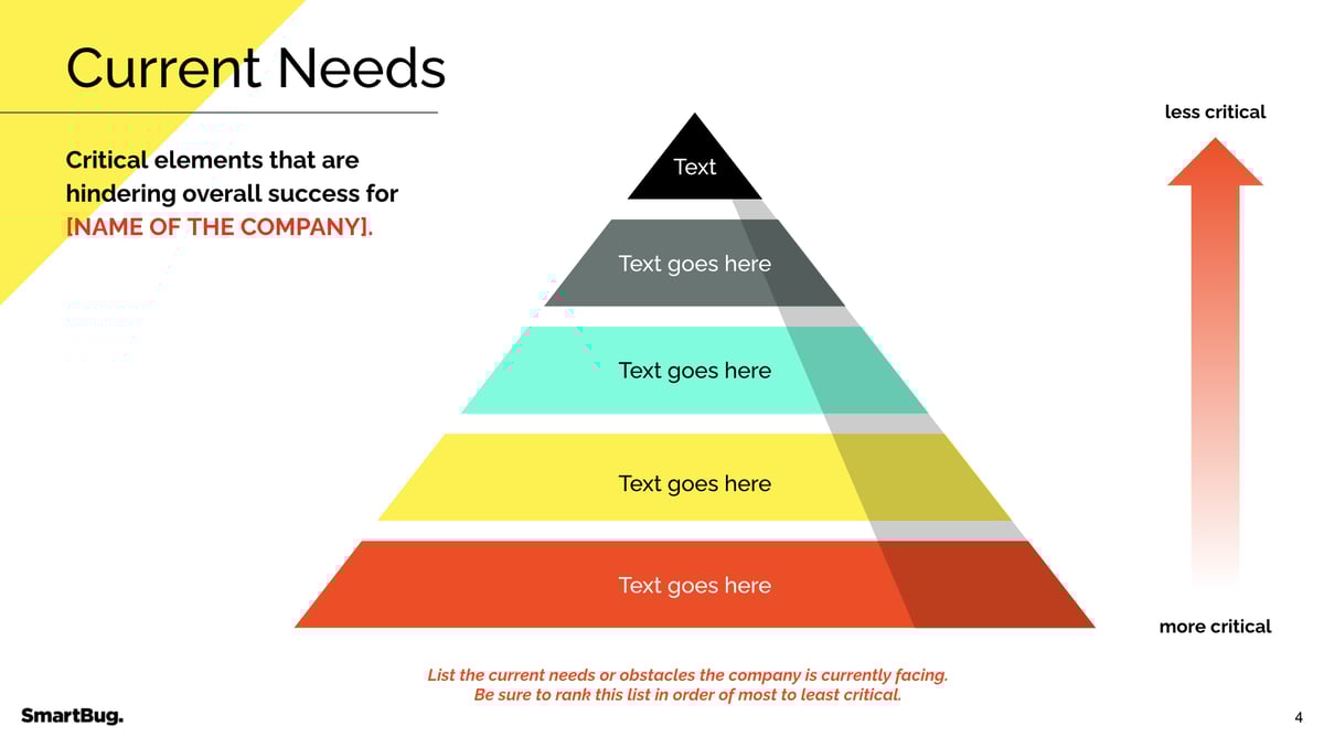 Current needs pyramid