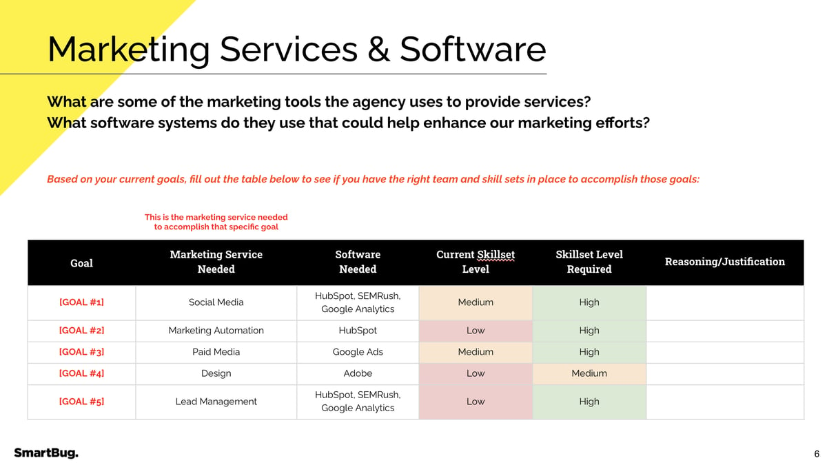 Marketing Software