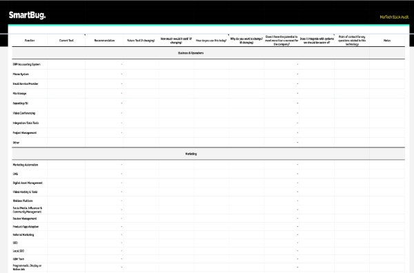 MarTech Stack Audit