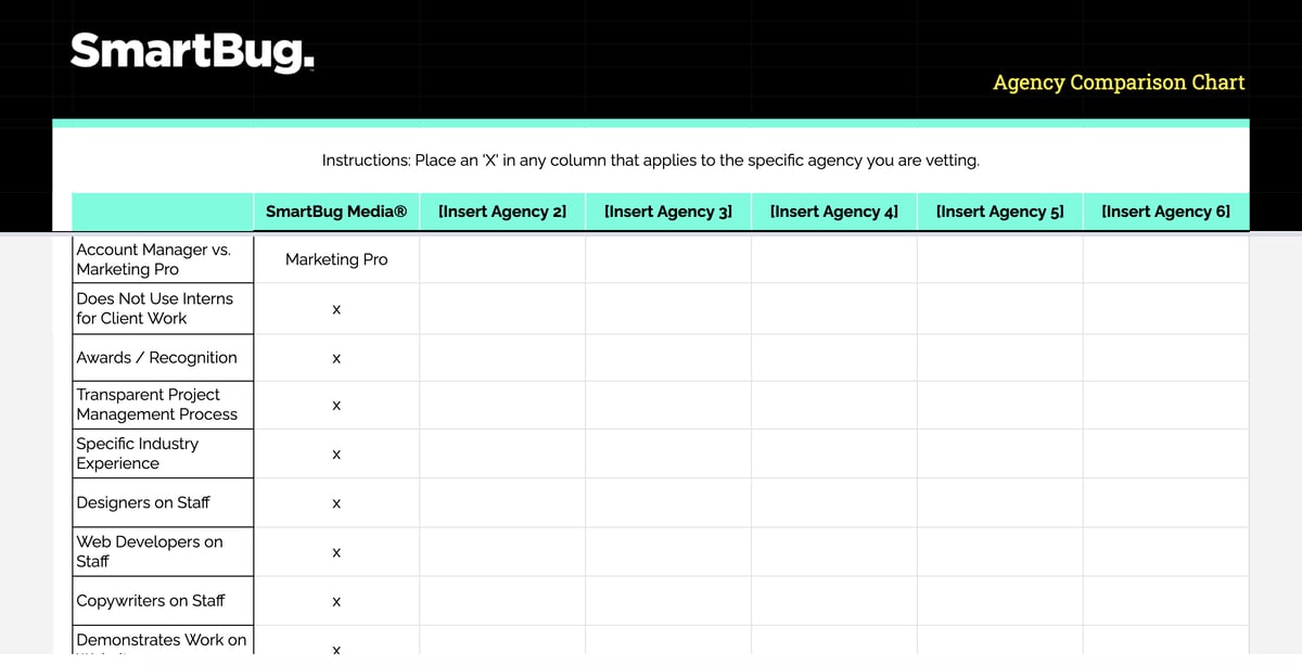 Marketing Agency Chart example