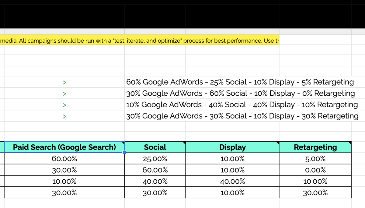 adwords spend