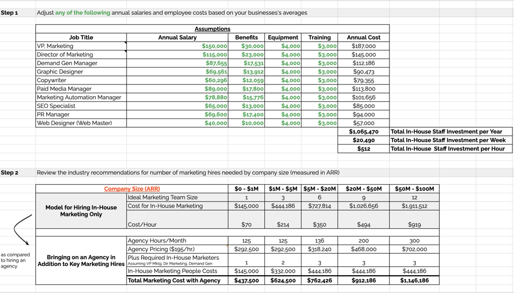 Financial Model