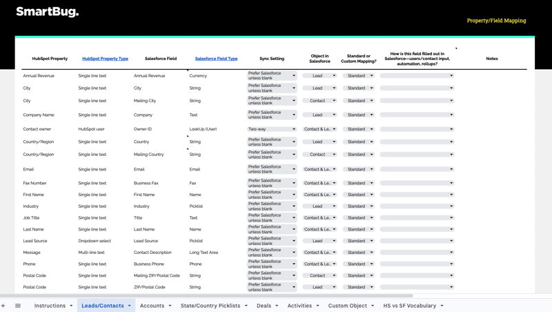 HubSpot-Salesforce Integration Mapping Guide