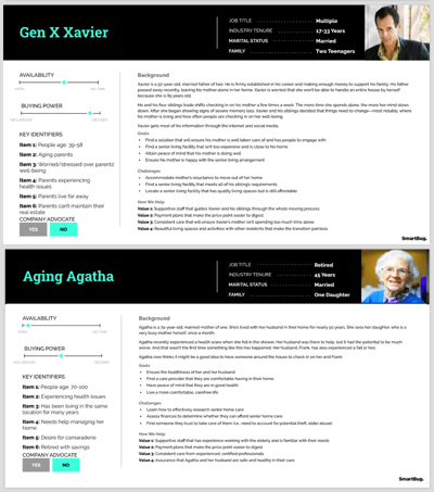 Senior Care Buyer Persona Examples