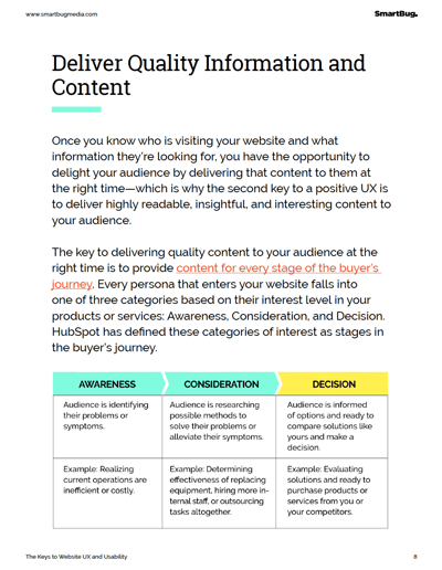 Website UX Guide sample page