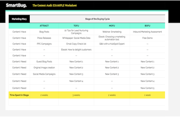 content audit example