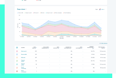 Analyses et rapports dans le CMS HubSpot